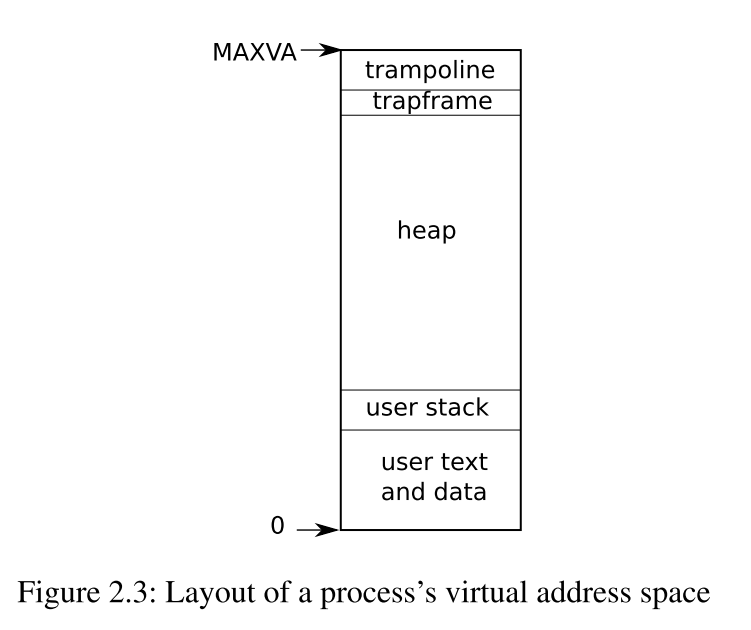 Figure-2.3