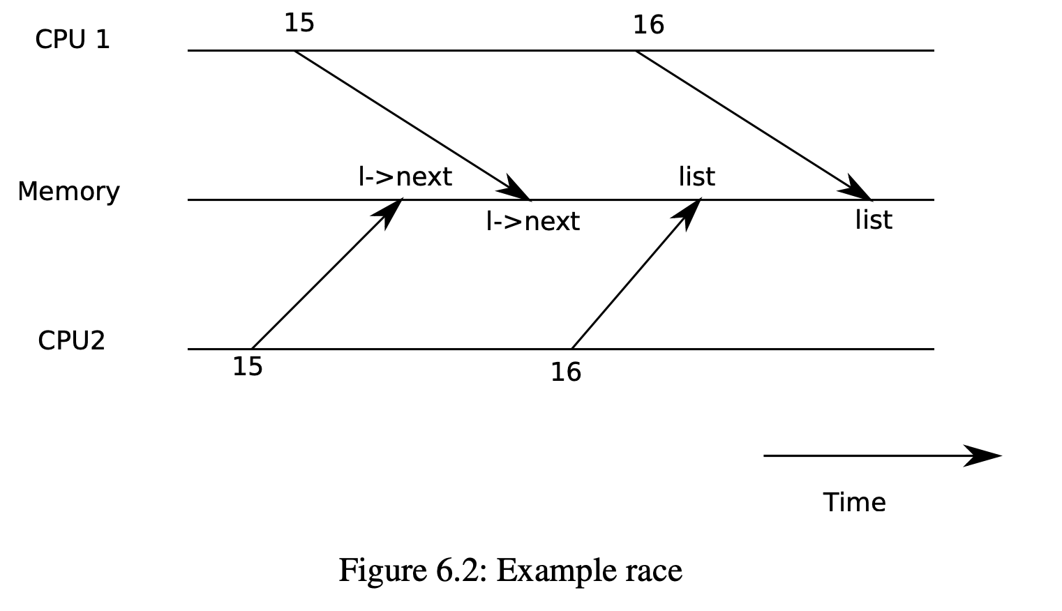 Figure-6.2